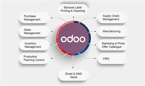 Odoo Information .